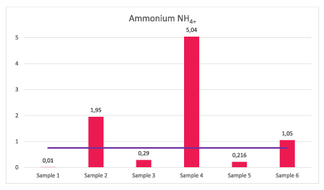 example chart